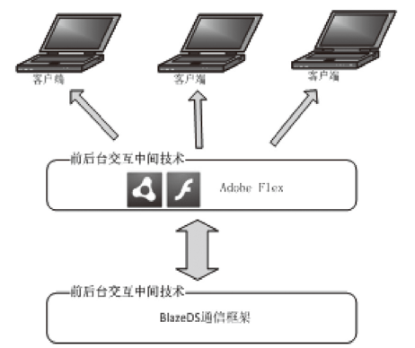 WebGISˮo(h)(sh)(j)ϵy(tng)O(sh)Ӌ(j)c(sh)F(xin)